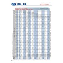 Tolerances Of Commonly Used Shaft Fits