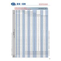 Tolerances Of Commonly Used Hole Fits